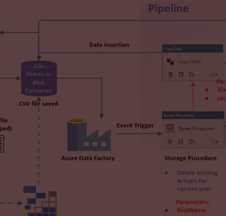 Episode 2 / Azure Data Factory