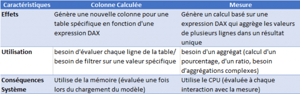 Power BI ft. DAX tableau