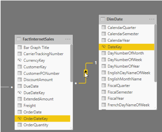 Power BI ft. DAX table de données