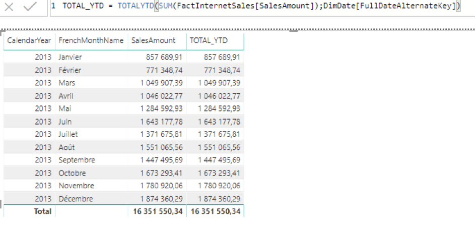 Power BI ft. DAX