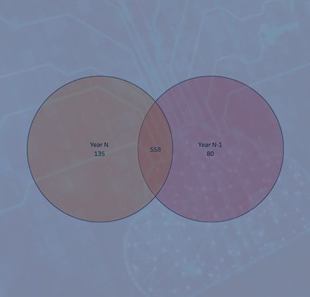 Comment créer un diagramme de Venn dans Tableau?