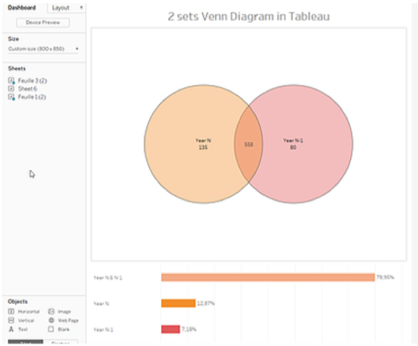 2 sets venn diagram in Tableau