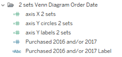 Dossier 2 sets diagram order date
