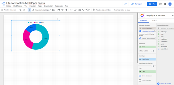 Page de rapport Data Studio