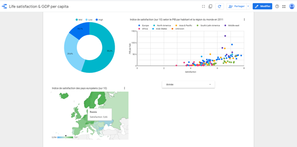 Vue d’ensemble de la visualisation