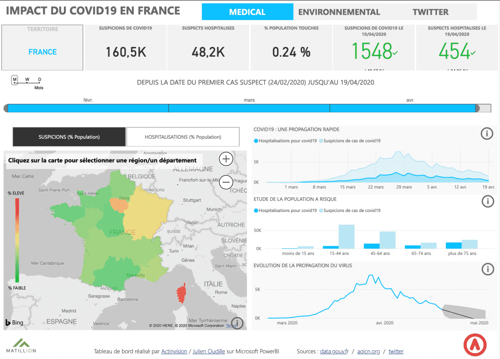 impact du Covid-19 en France