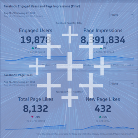 Tableau Metrics : focus sur les KPIs
