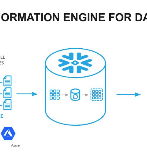 Snowflake Data Lake Export