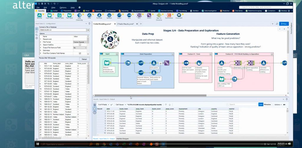 Alteryx Euro 2020 Prédictions