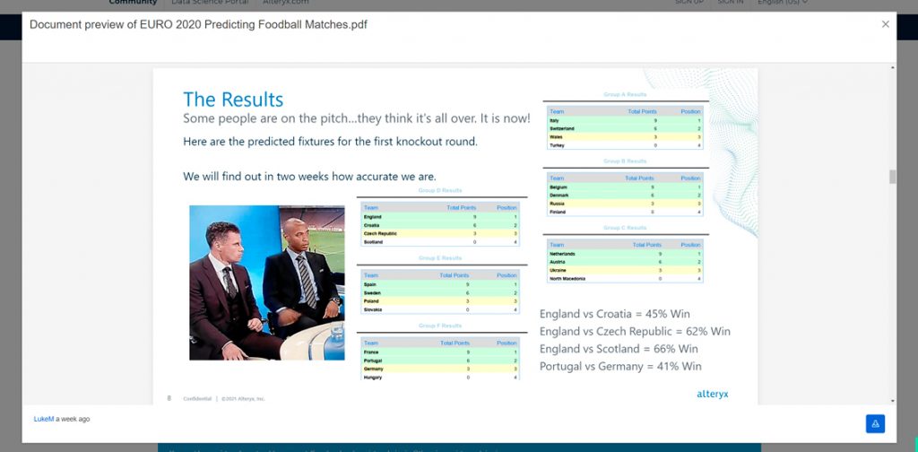 Alteryx Euro 2020 Prédictions