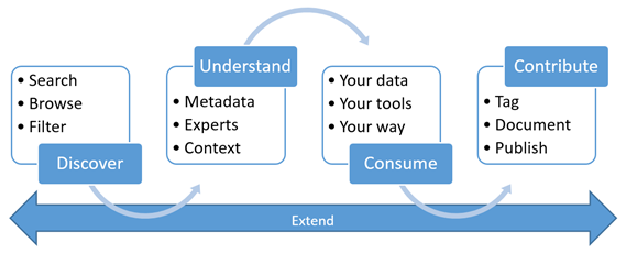 microsoft-data-catalog-1