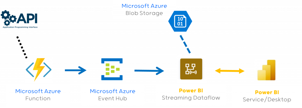 azure-event-hub-data-streaming