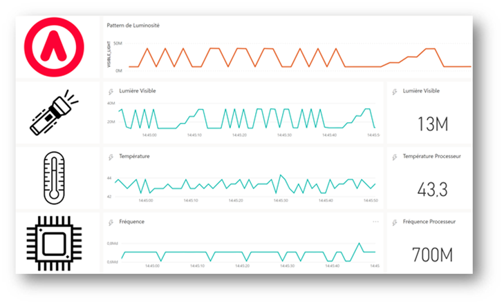 microsoft-data-streaming-iot