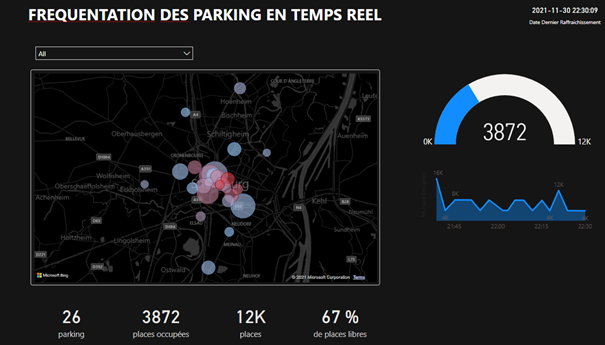 power-bi-data-parking-management-example