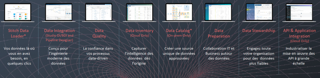 talend-data-fabric-workflow-datawarehouse