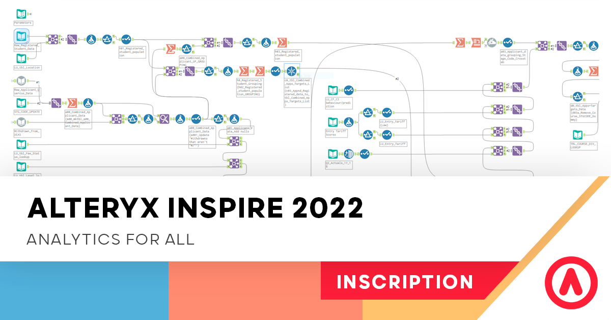 Actinvision Alteryx Inspire 2022