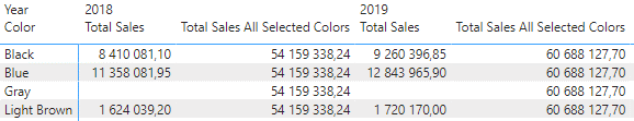 dax-contexte-filtre-microsoft-power-bi