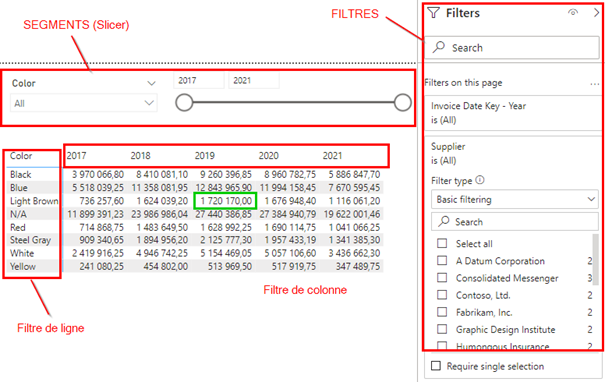 dax-contexte-filtre-microsoft-power-bi