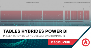 Tables Hybrides Power BI