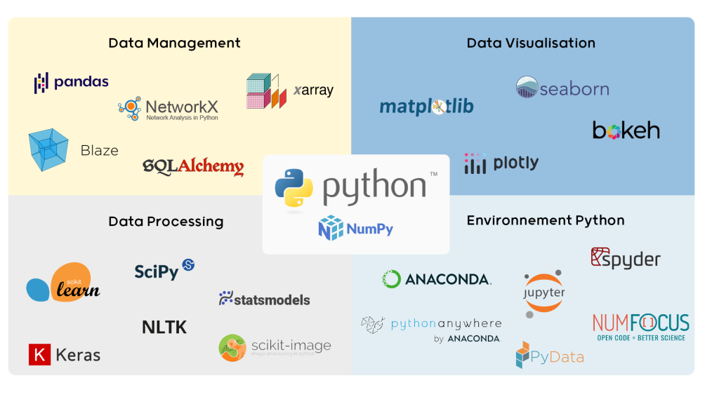 Ecosystème Python