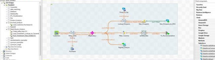 talend actinvision