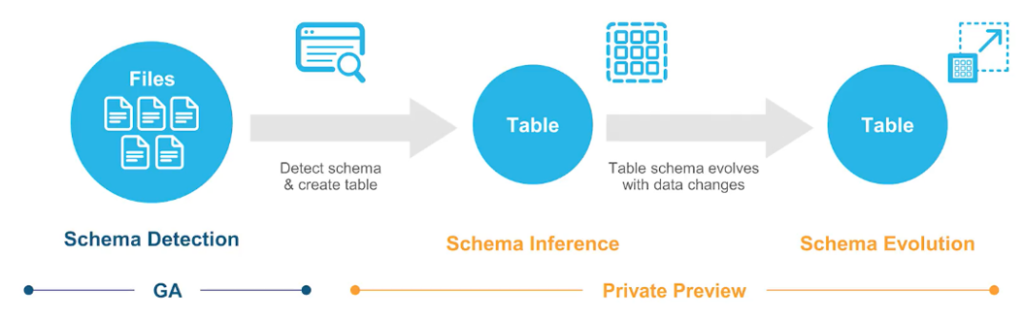 Schema Inference Snowflake