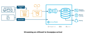 Snowpipe streaming avant