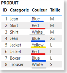 DAX table cluster couleur