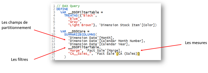 Requête DAX