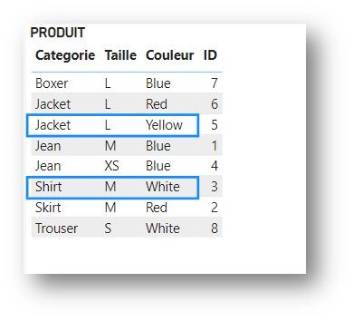 Dax table produit