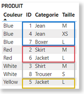 DAX : groupement couleur