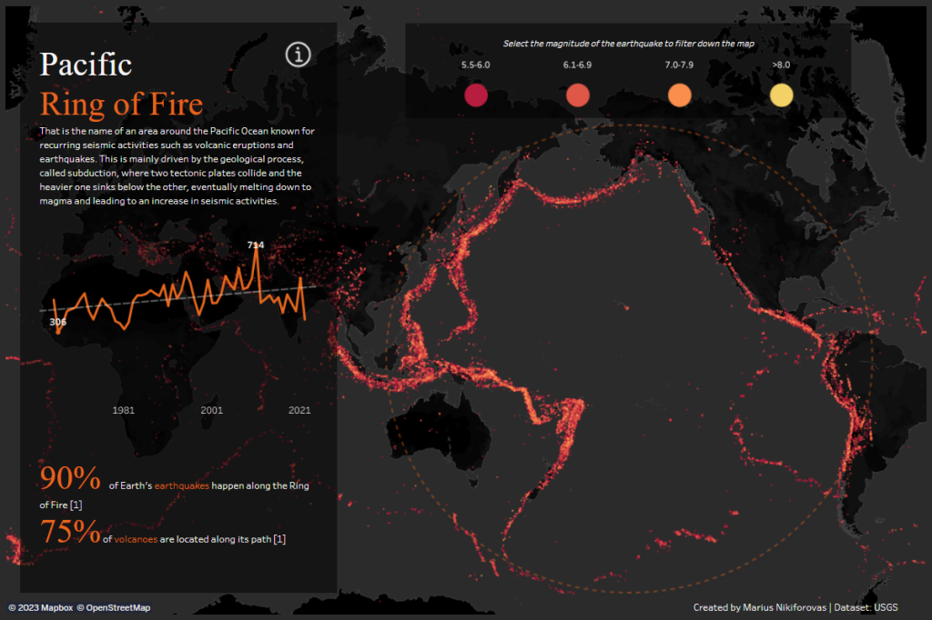 Pacific Ring Of Fire Dashboard