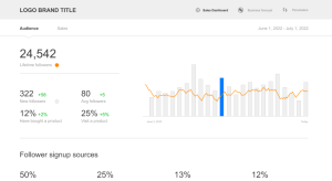 template-dashboard-analytics-figma-tableau-powerbi-ux-3