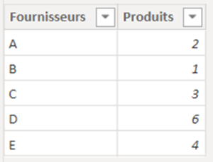 Tableau Deneb Histogramme