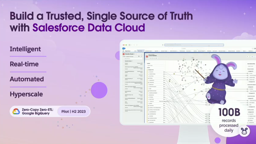 Salesforce Data Cloud TC23