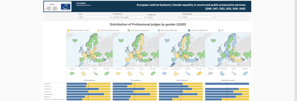 actinvision-council-europe-tableau-software