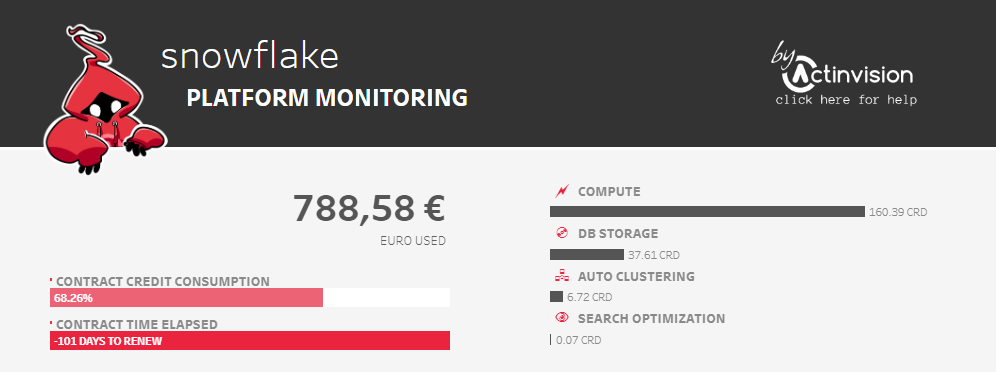 Snowflake Monitoring Platform dashboard