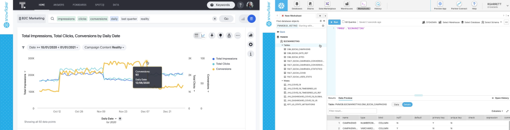 Connexion de ThoughtSpot avec Snowflake