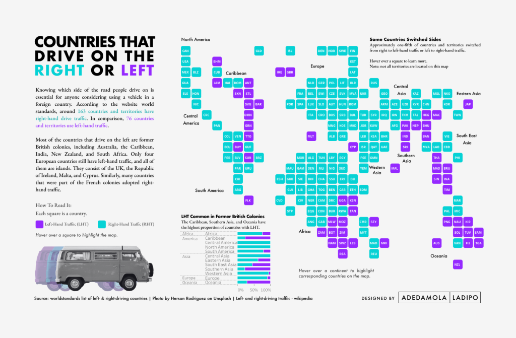 Countries That Drive on the Right or Left (#VOTD) par Adedamola (Damola) Ladipo