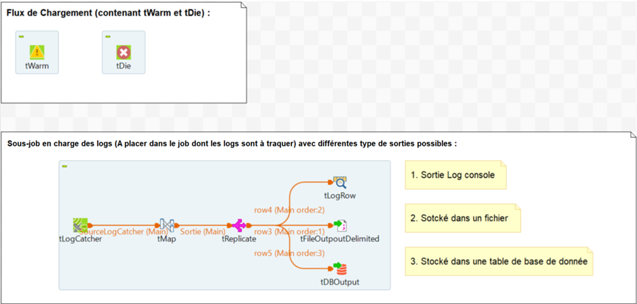 Talend Flux chargement log