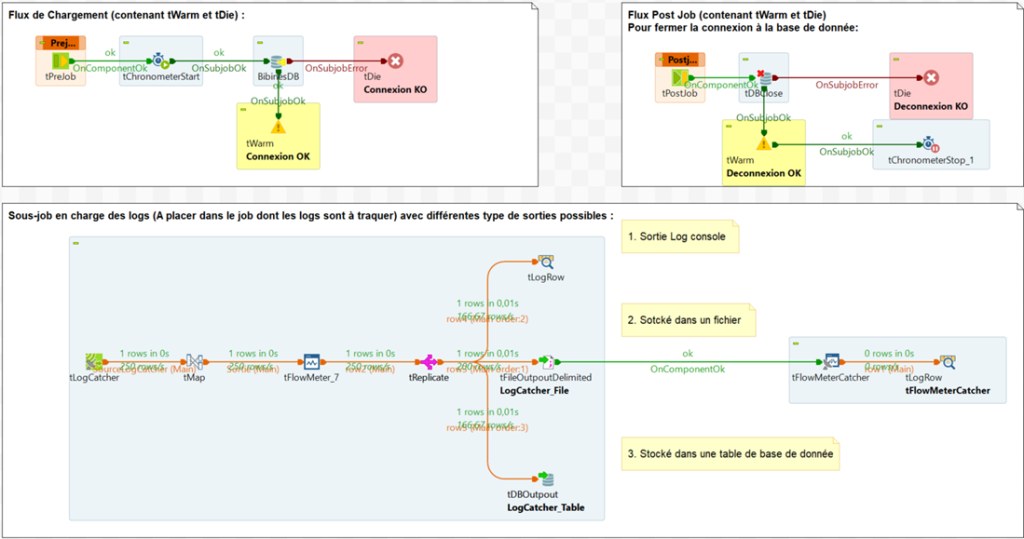 Mise en place log dans TOS