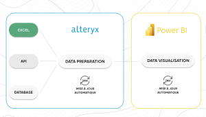 Schéma connexion Alteryx et Power BI