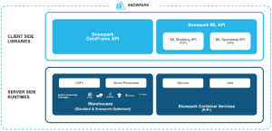 Schéma descriptif Snowpark