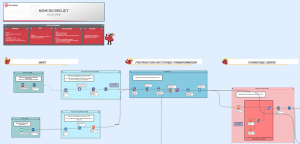 Projet Alteryx