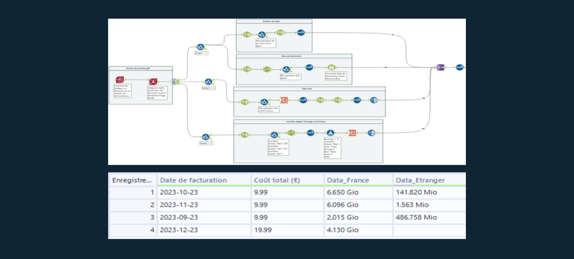 alteryx_données_pdf_image