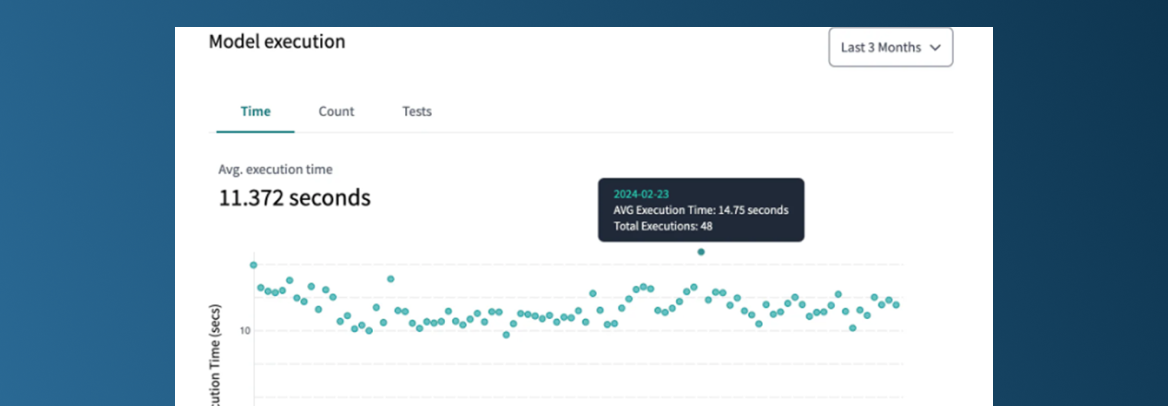 dbt-cost-reduction-data