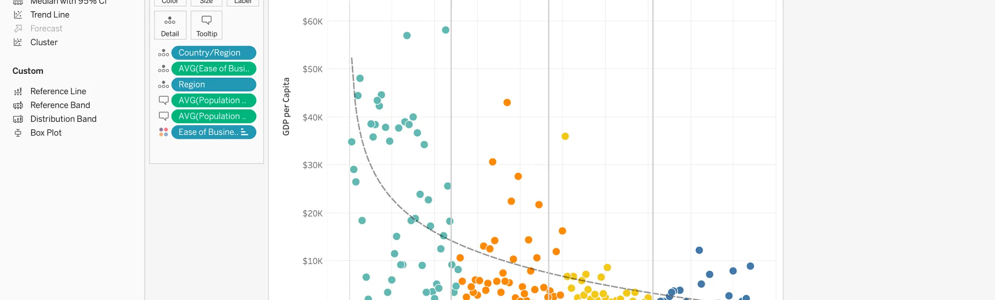 Visualisation de données interactive créée avec Tableau
