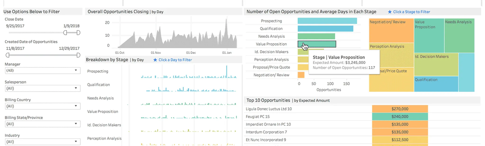 Dashboard Tableau pour le pilotage de la performance métier