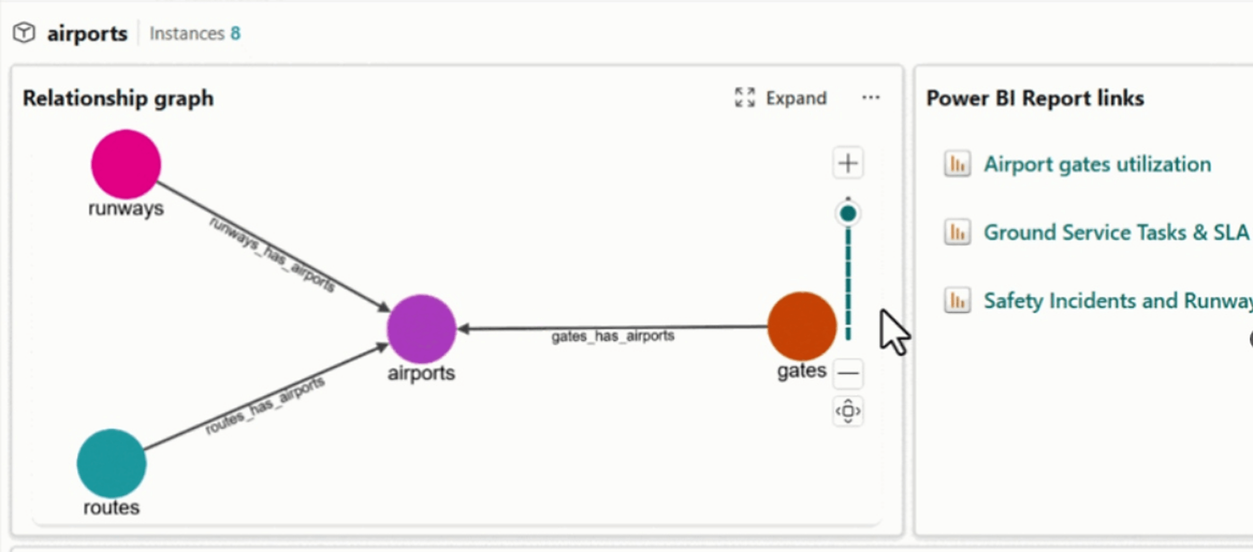 Graphe-de-relations-Fabric-IQ-data